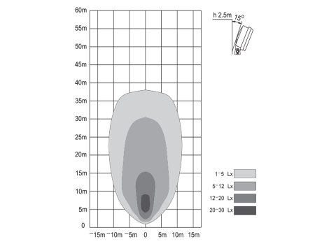 High Output Rectangular Flood Light - Heavy Duty Lighting (en-US)