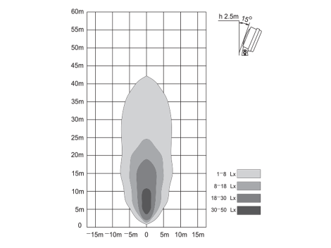 High Output Rectangular Spot Light - Heavy Duty Lighting (en-US)